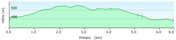 Hhenprofil Bruckberger Weg
