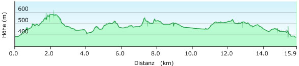 Hhenprofil Hhlenwanderweg