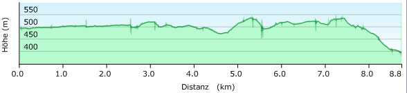 Hhenprofil Weg Nr. 1