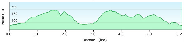 Hhenprofil Ziegenweg